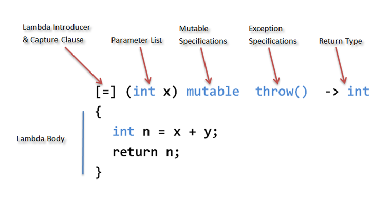 assignment in lambda capture